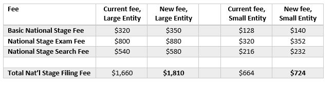 table_application_fees